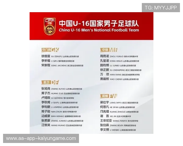 国足新一期集训名单公布，多名年轻球员首次入选